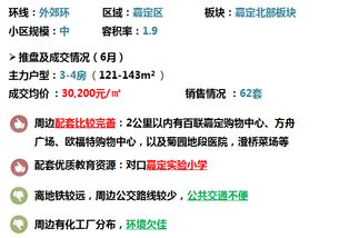上海房地產(chǎn)估價 專業(yè)評估機構(gòu)的價值與選擇