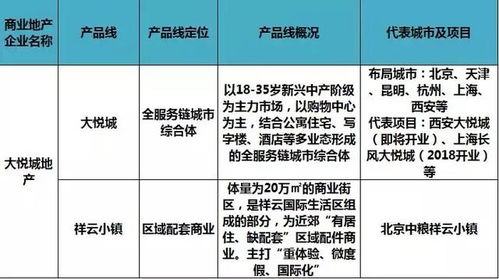 商業(yè)地產(chǎn)人必知 60家地產(chǎn)商產(chǎn)品線全解析，評(píng)估思路與實(shí)戰(zhàn)參考